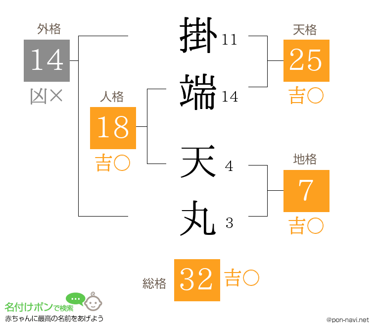 掛端 天丸さんの姓名判断結果