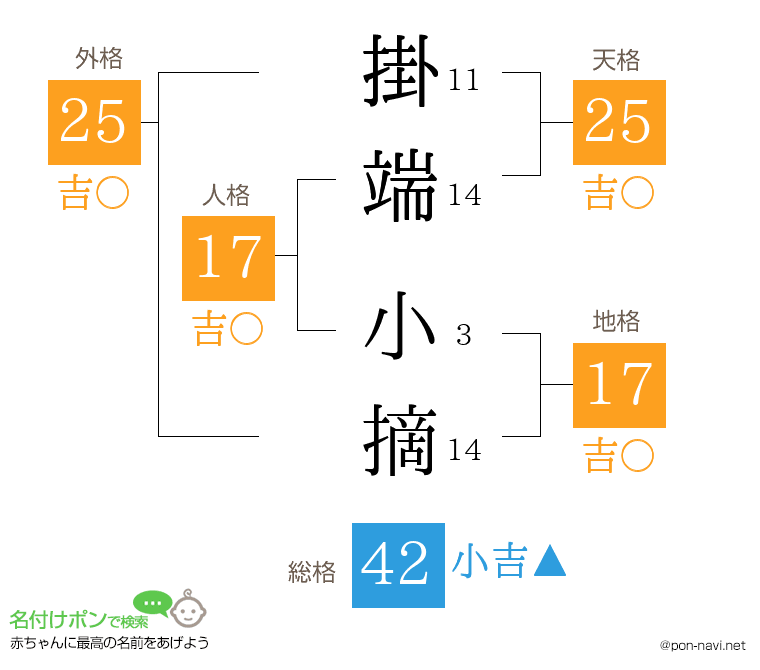 掛端 小摘さんの姓名判断結果