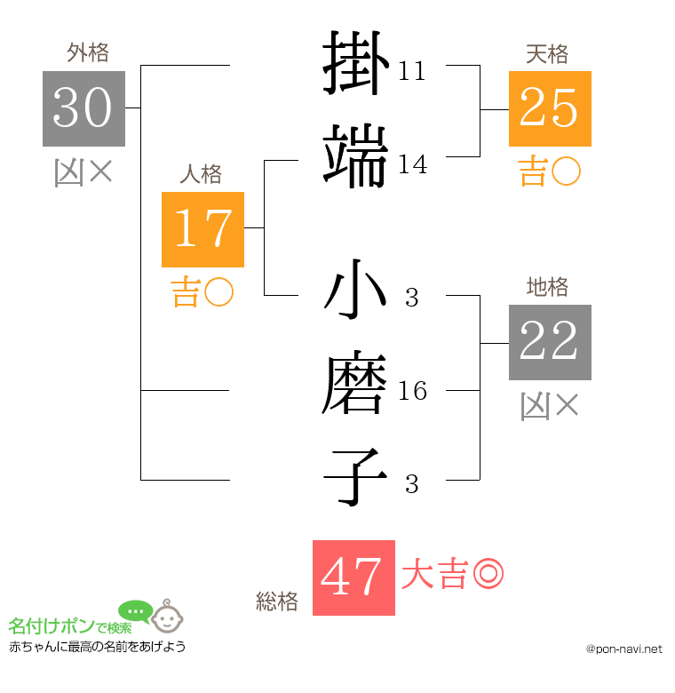 掛端 小磨子さんの姓名判断結果