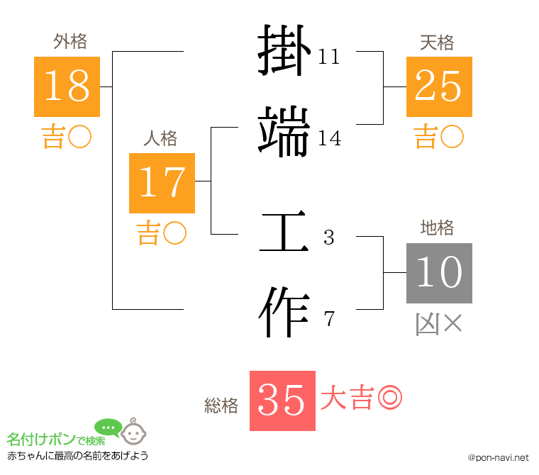 掛端 工作さんの姓名判断結果