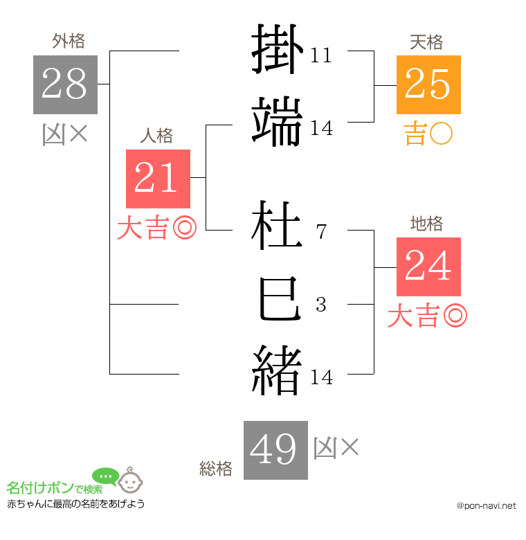 掛端 杜巳緒さんの姓名判断結果