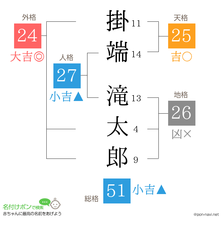 掛端 滝太郎さんの姓名判断結果