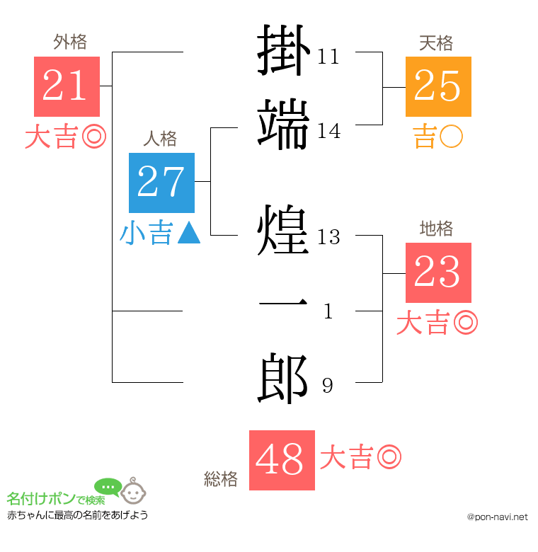 掛端 煌一郎さんの姓名判断結果