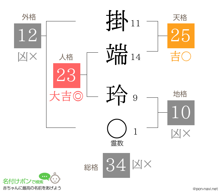掛端 玲さんの姓名判断結果