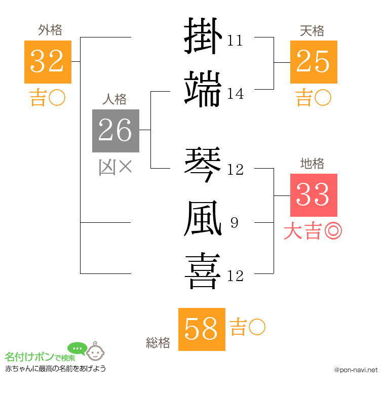 掛端 琴風喜さんの姓名判断結果