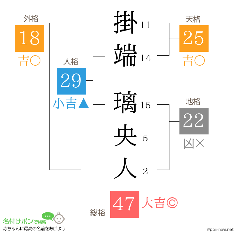 掛端 璃央人さんの姓名判断結果
