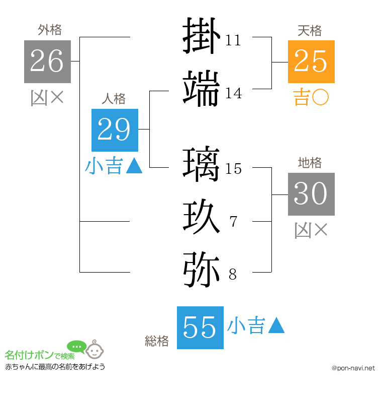 掛端 璃玖弥さんの姓名判断結果