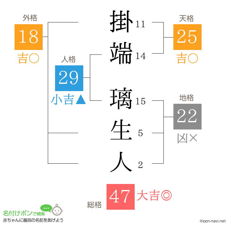 掛端 璃生人さんの姓名判断結果