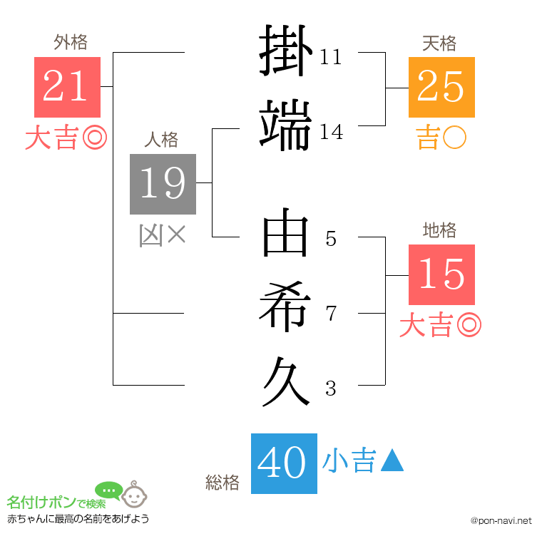 掛端 由希久さんの姓名判断結果