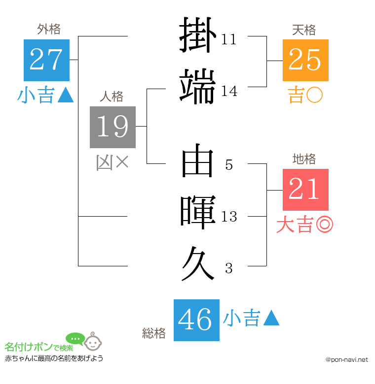 掛端 由暉久さんの姓名判断結果