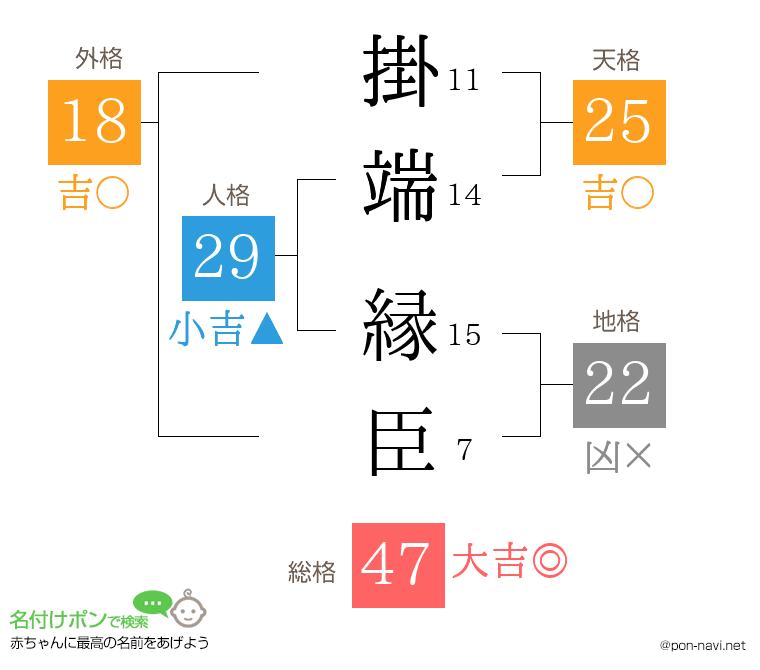 掛端 縁臣さんの姓名判断結果