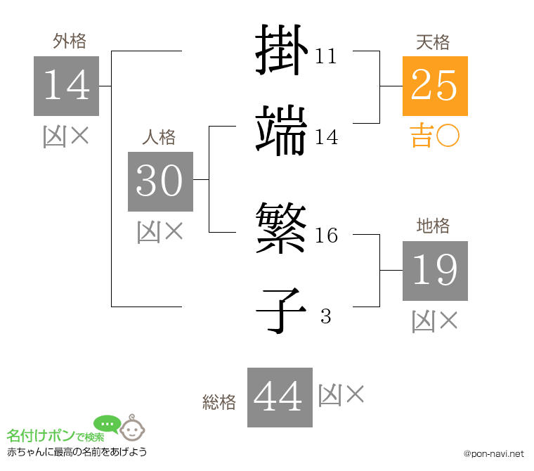 掛端 繁子さんの姓名判断結果