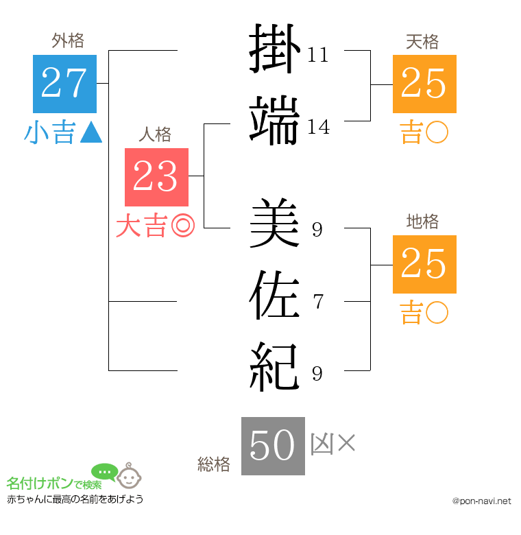 掛端 美佐紀さんの姓名判断結果