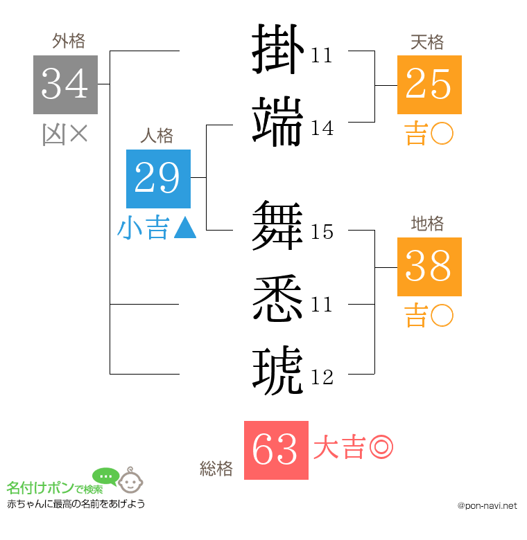 掛端 舞悉琥さんの姓名判断結果