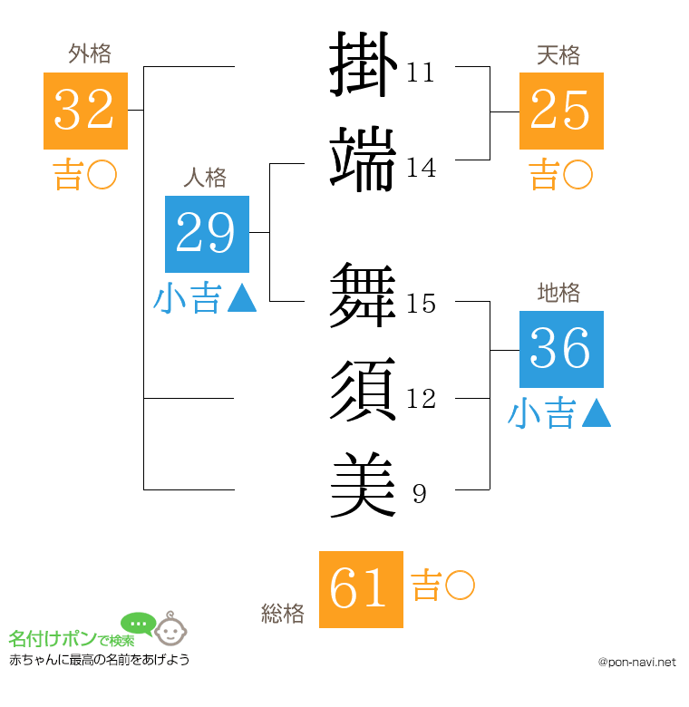 掛端 舞須美さんの姓名判断結果
