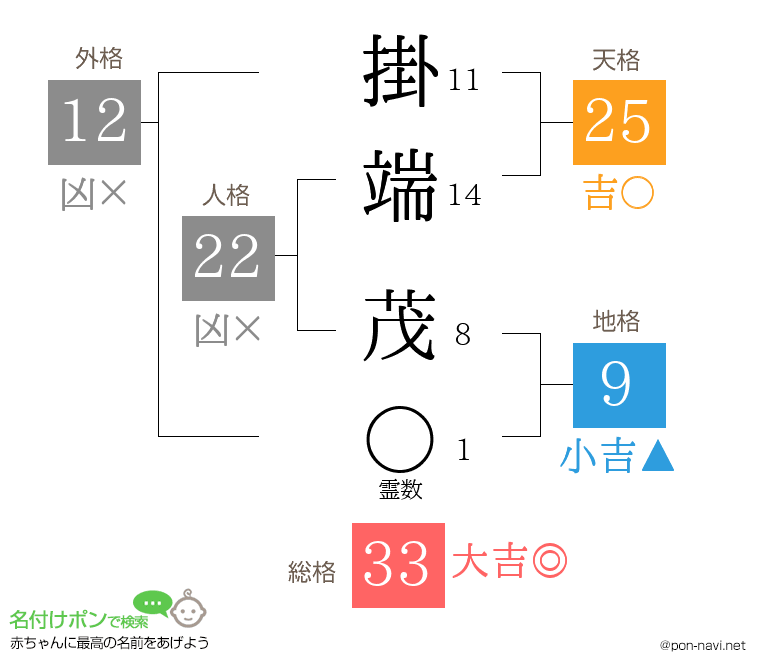 掛端 茂さんの姓名判断結果