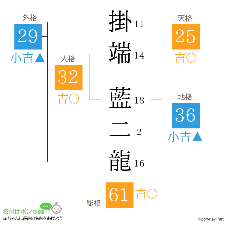 掛端 藍二龍さんの姓名判断結果