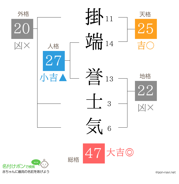 掛端 誉士気さんの姓名判断結果