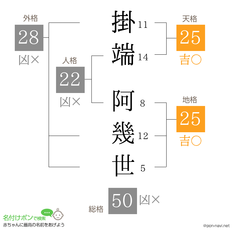 掛端 阿幾世さんの姓名判断結果
