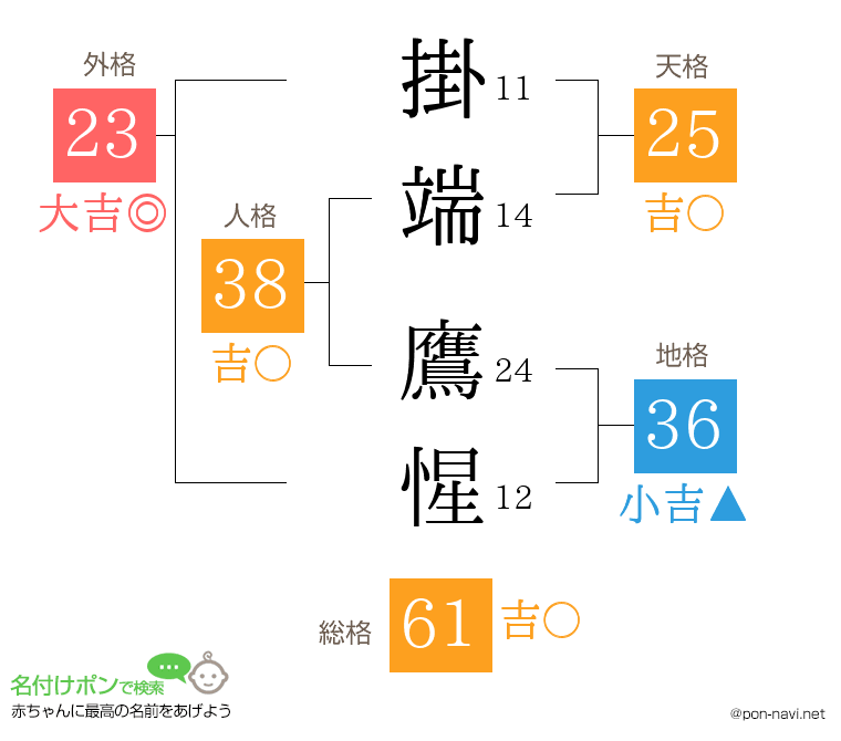 掛端 鷹惺さんの姓名判断結果