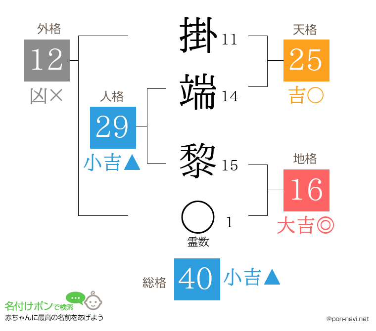 掛端 黎さんの姓名判断結果