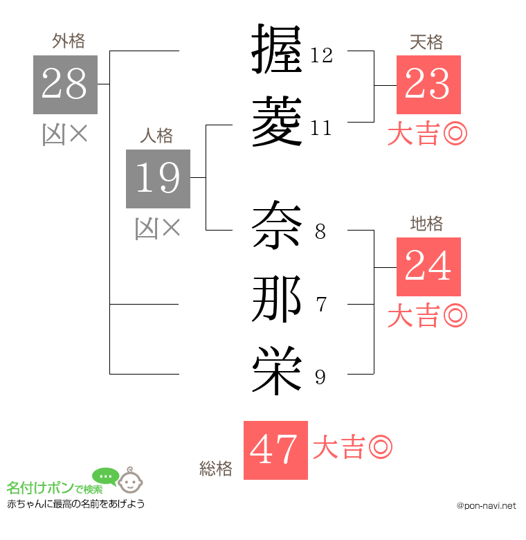 握菱 奈那栄さんの姓名判断結果