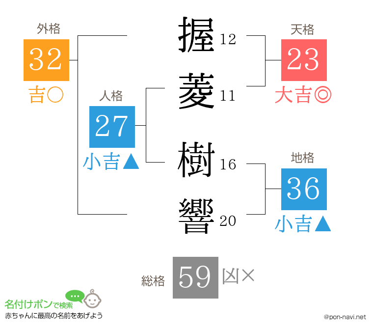 握菱 樹響さんの姓名判断結果