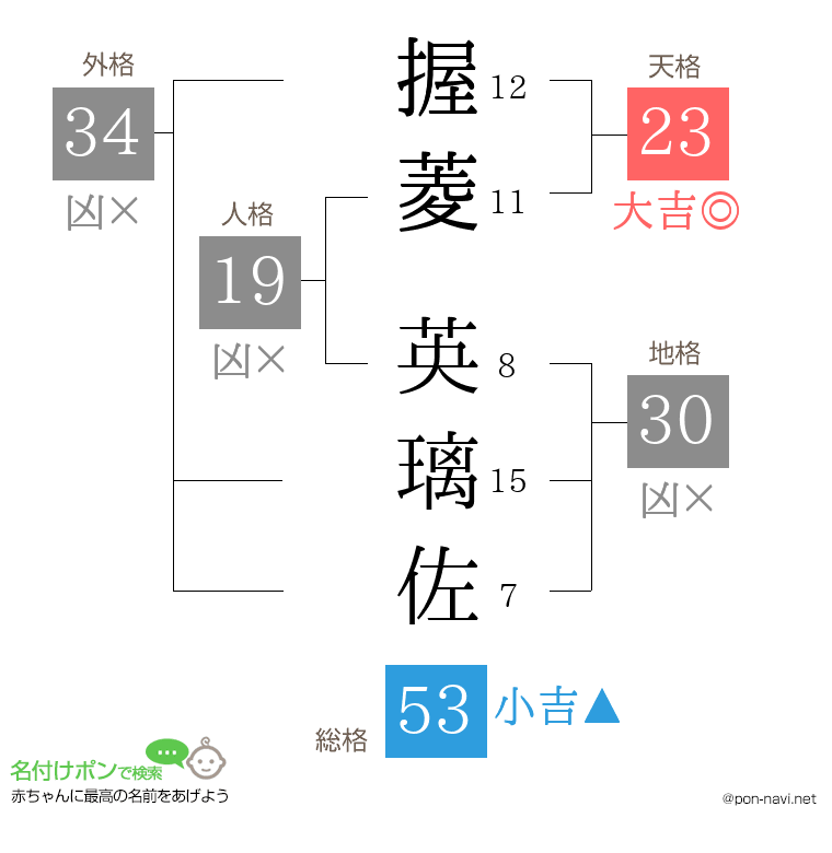 握菱 英璃佐さんの姓名判断結果