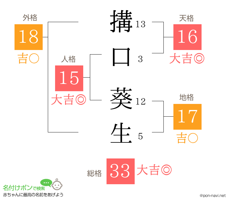 搆口 葵生さんの姓名判断結果