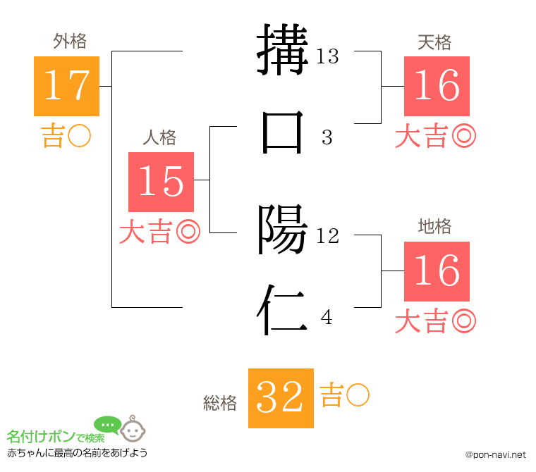 搆口 陽仁さんの姓名判断結果