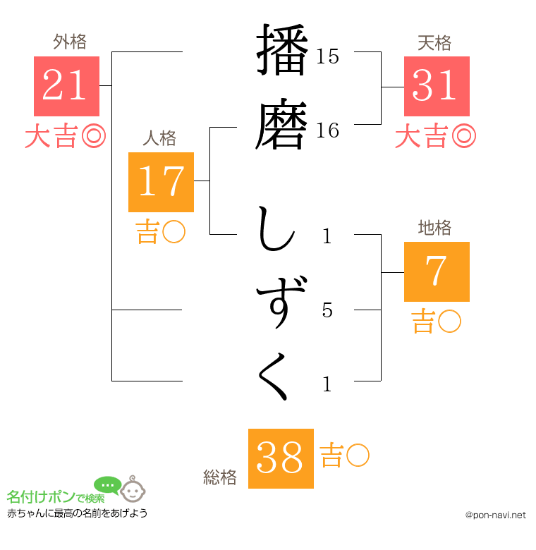 播磨 しずくさんの姓名判断結果