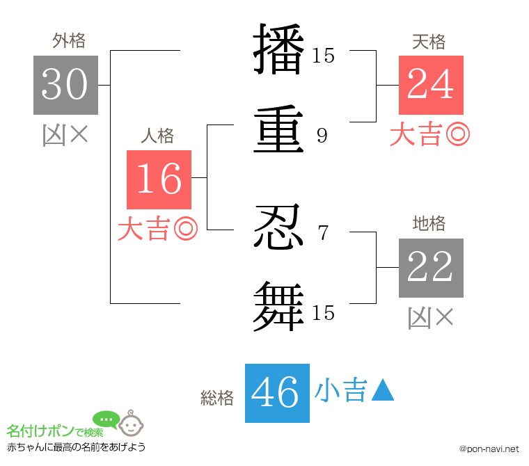 播重 忍舞さんの姓名判断結果