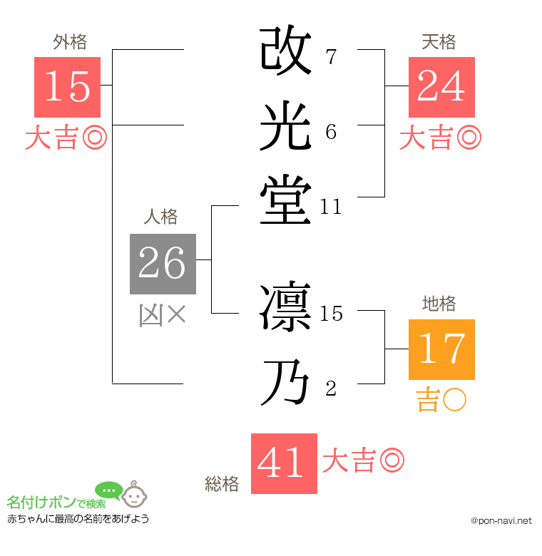 改光堂 凛乃さんの姓名判断結果