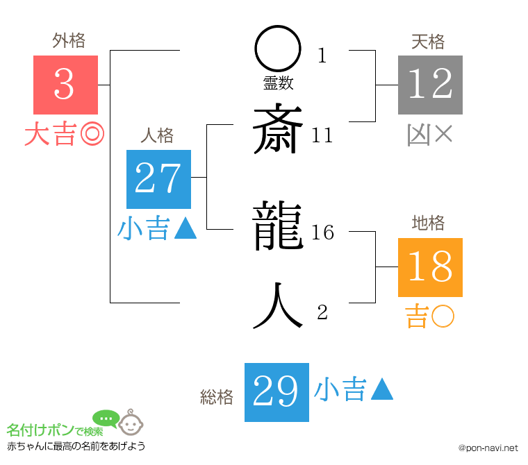 斎 龍人さんの姓名判断結果
