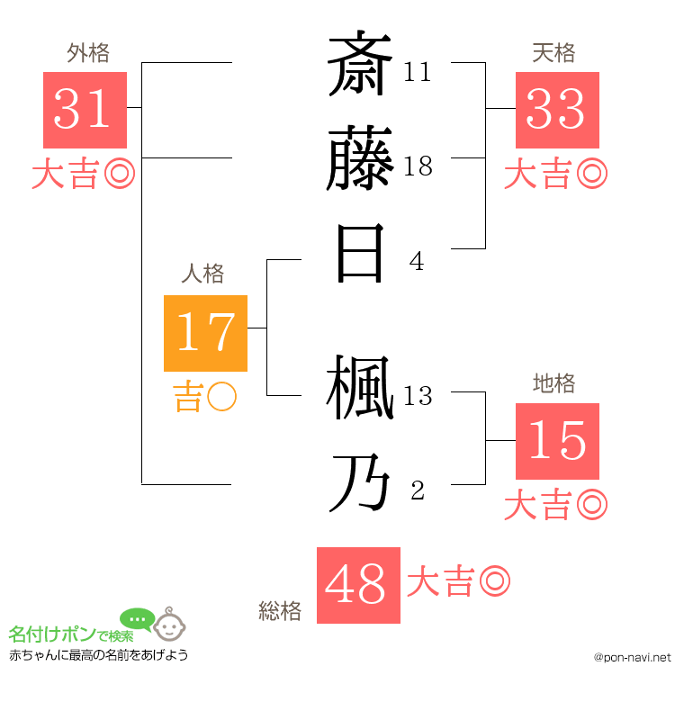 斎藤日 楓乃さんの姓名判断結果
