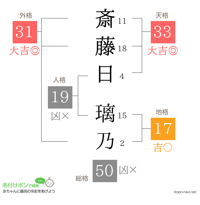 斎藤日 璃乃さんの姓名判断結果