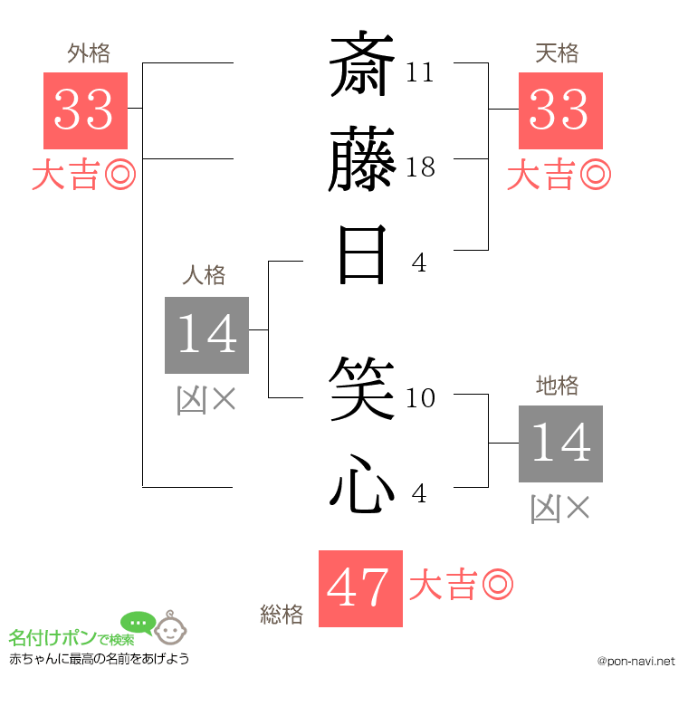 斎藤日 笑心さんの姓名判断結果