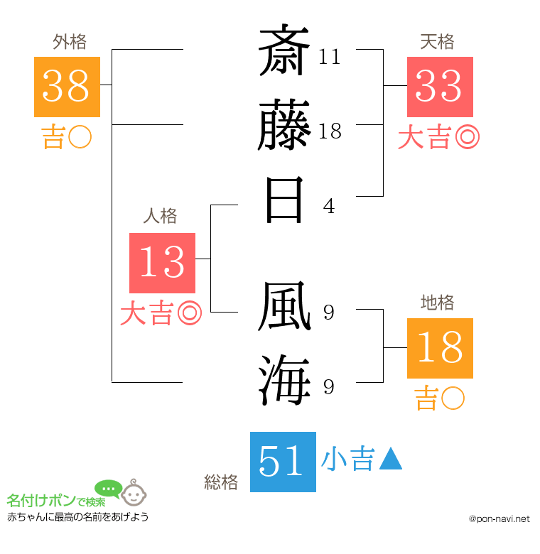 斎藤日 風海さんの姓名判断結果