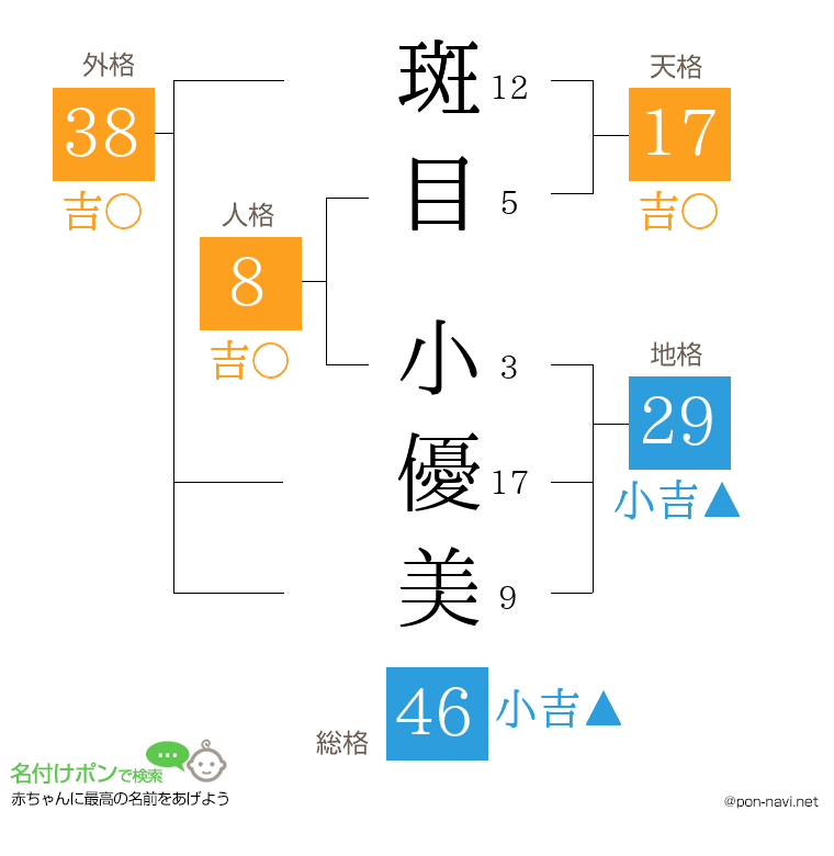 斑目 小優美さんの姓名判断結果
