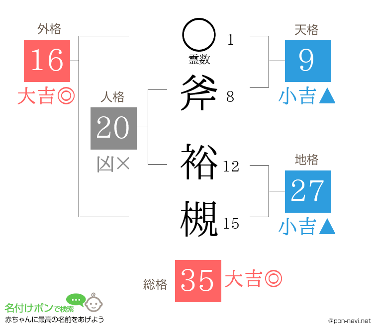 斧 裕槻さんの姓名判断結果