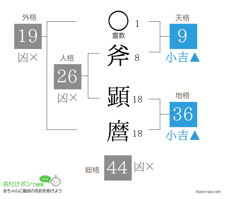 斧 顕麿さんの姓名判断結果