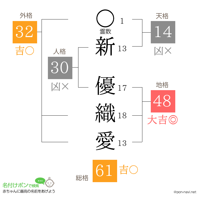 新 優織愛さんの姓名判断結果