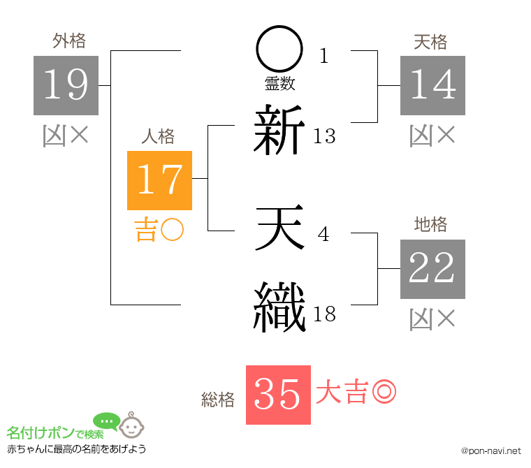 新 天織さんの姓名判断結果