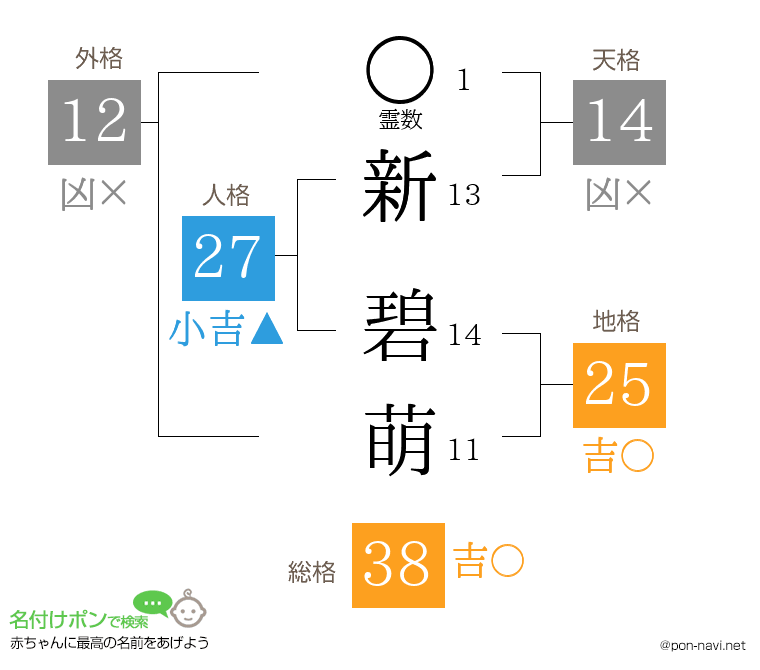 新 碧萌さんの姓名判断結果