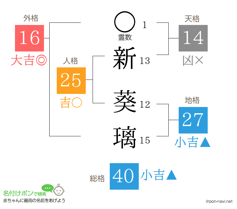 新 葵璃さんの姓名判断結果