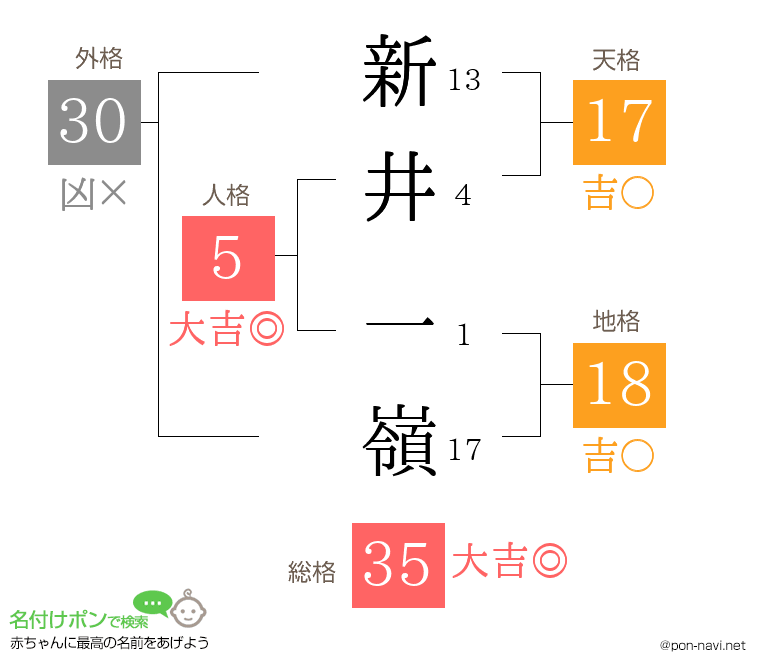 新井 一嶺さんの姓名判断結果