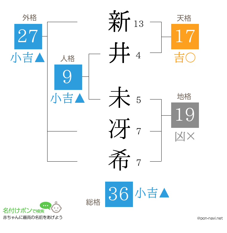 新井 未冴希さんの姓名判断結果