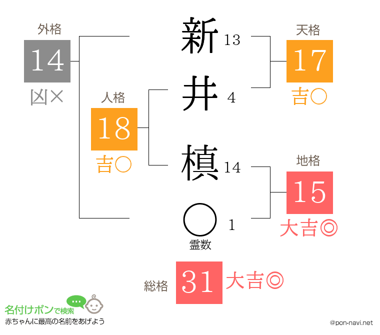 新井 槙さんの姓名判断結果