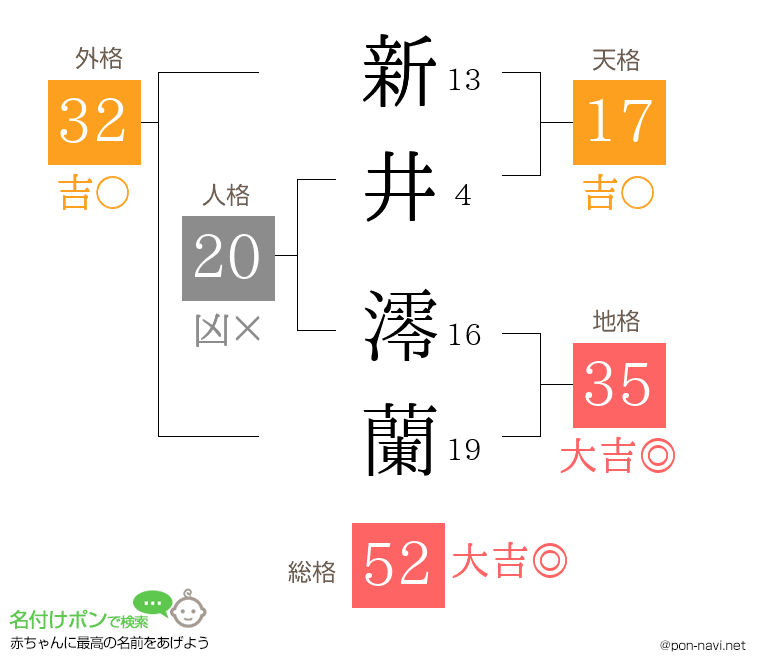 新井 澪蘭さんの姓名判断結果