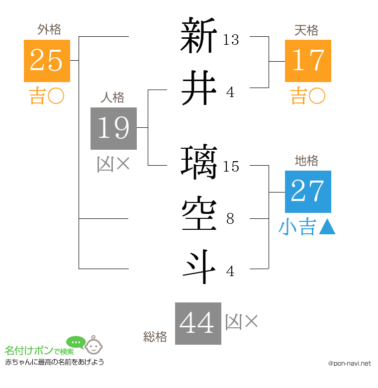 新井 璃空斗さんの姓名判断結果